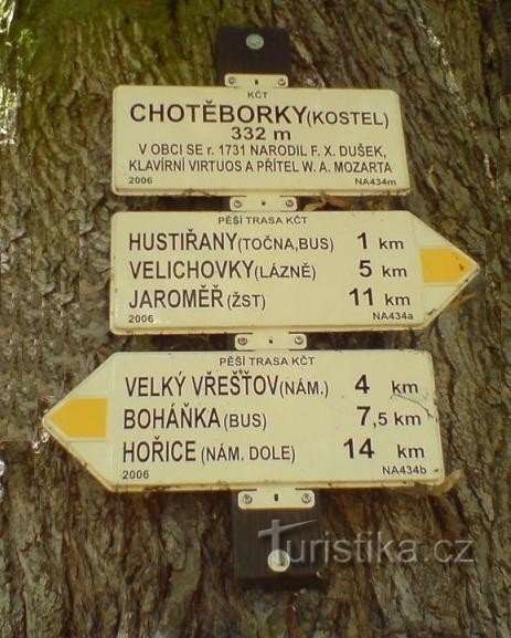 turistické rozcestí Chotěborky