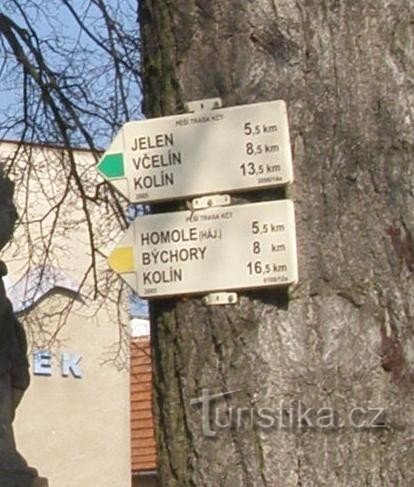 turistické rozcestí Týnec nad Labem - náměstí