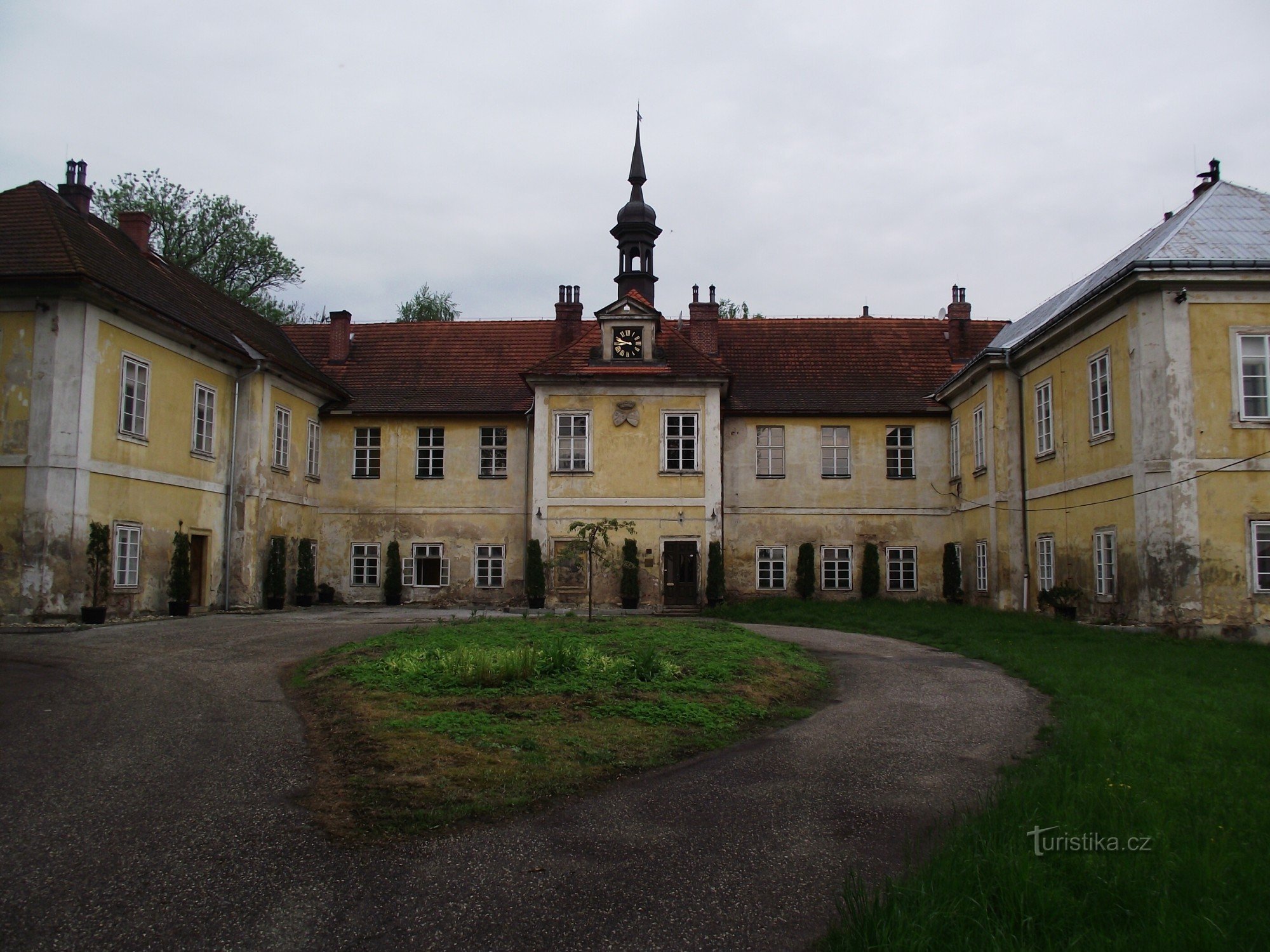 splošni pogled