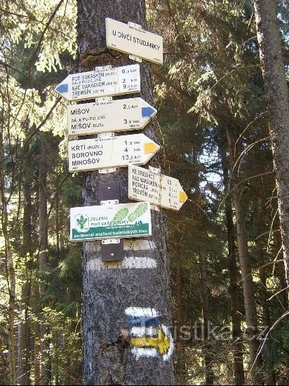 Detalhe da encruzilhada: quilometragem da estrada