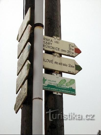Signpost detail 2
