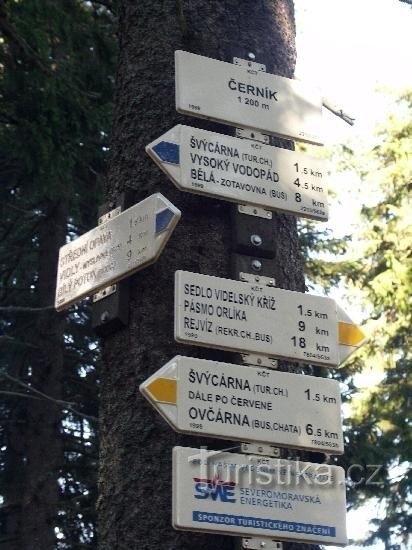 Signpost detail