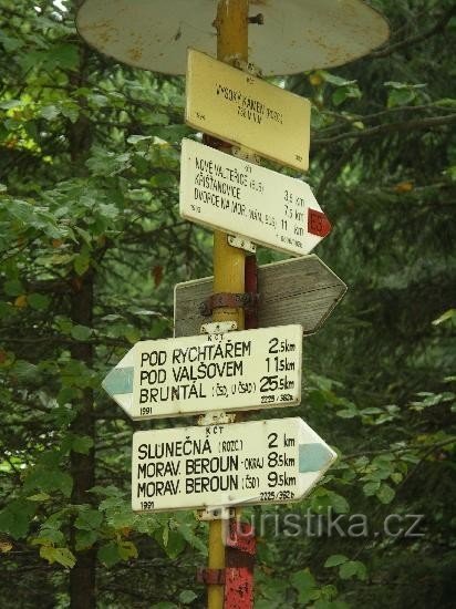 Signpost detail