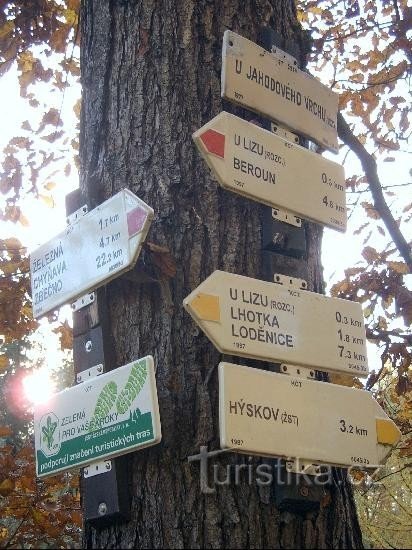 Signpost detail