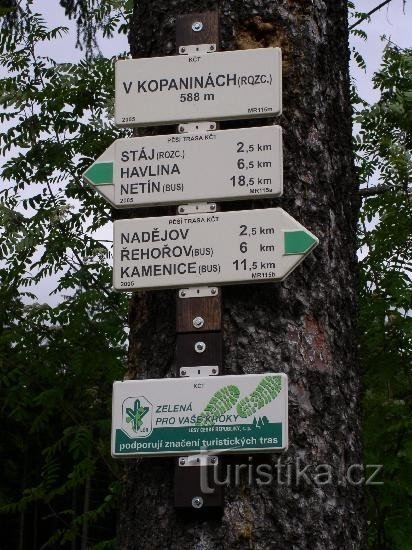 Detalhe da placa de sinalização em Kopany