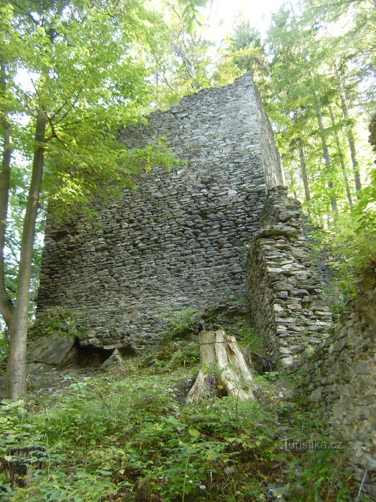 Hanušovick-højlandet - 19,5 km