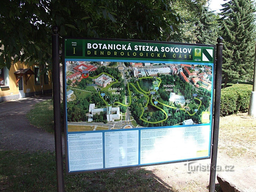 Information panel