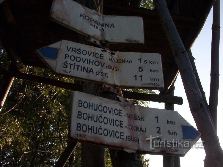 Kopanina detail: View of the Kopanina signpost