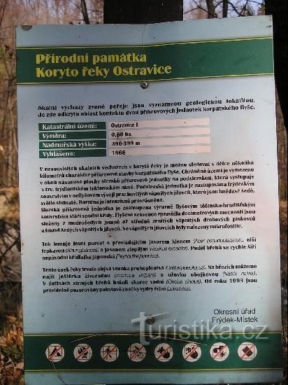 Русло річки Остравіце: Русло річки Остравіце