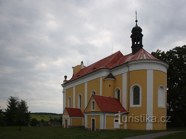 S:t Havels kyrka