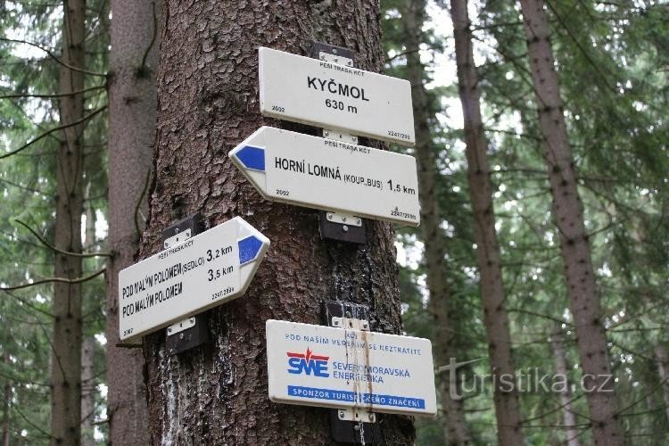 kycmol: signpost
