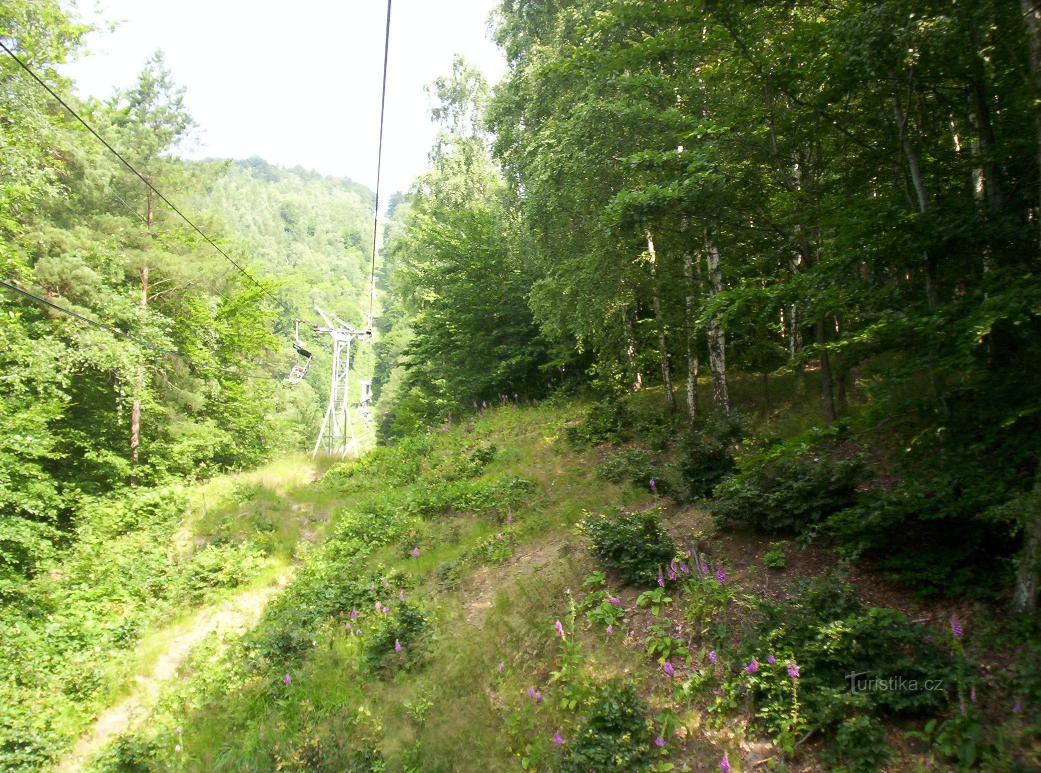 on the cable car