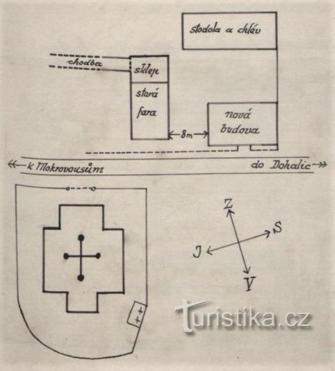 Een tekening van de indeling van de twee parochiegebouwen in Dohalice, gemaakt door de gemeentelijke kroon