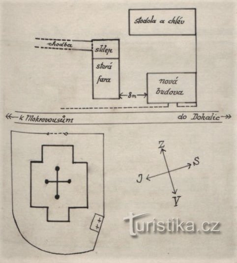 Un dessin de la disposition des deux bâtiments paroissiaux de Dohalice, qui a été réalisé par la couronne municipale