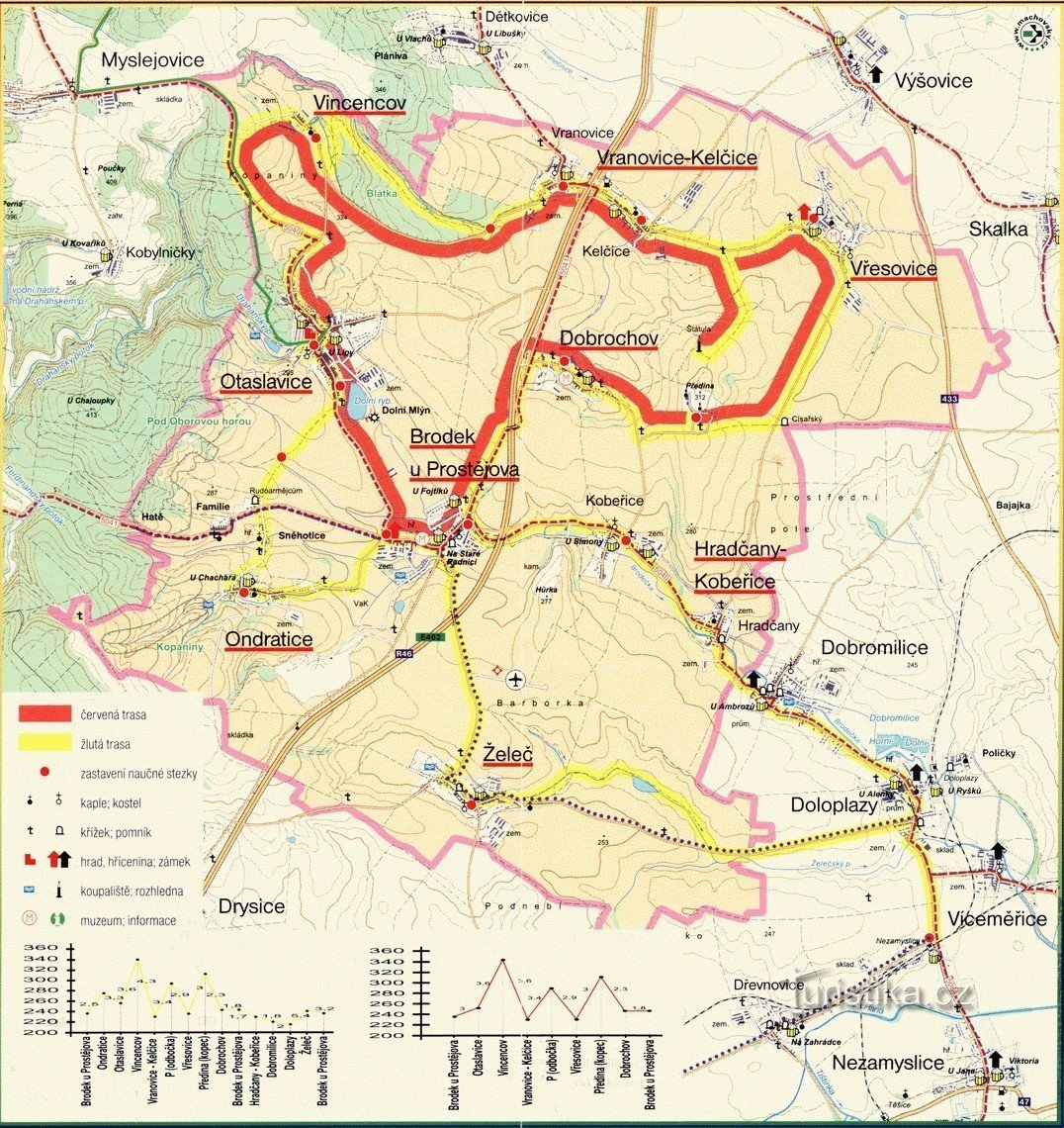 Educatieve route Předina voor kennis