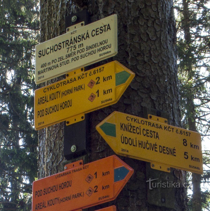 Orientação na placa de sinalização Suchostrán