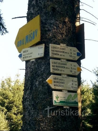 Under the Rocks: detail of the signpost