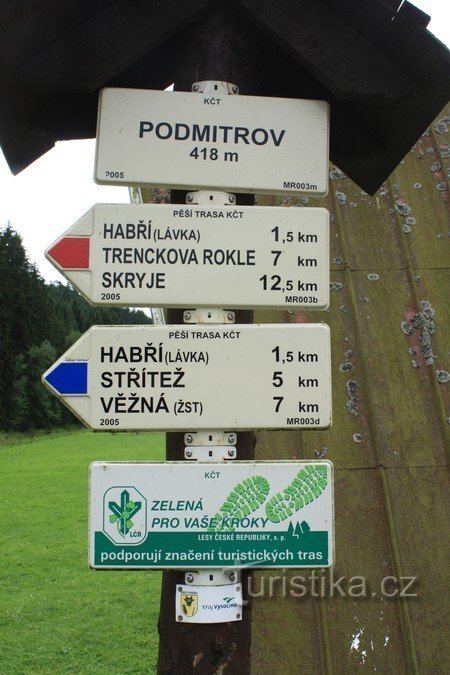 Podmitrov - răscruce - stâlp indicator