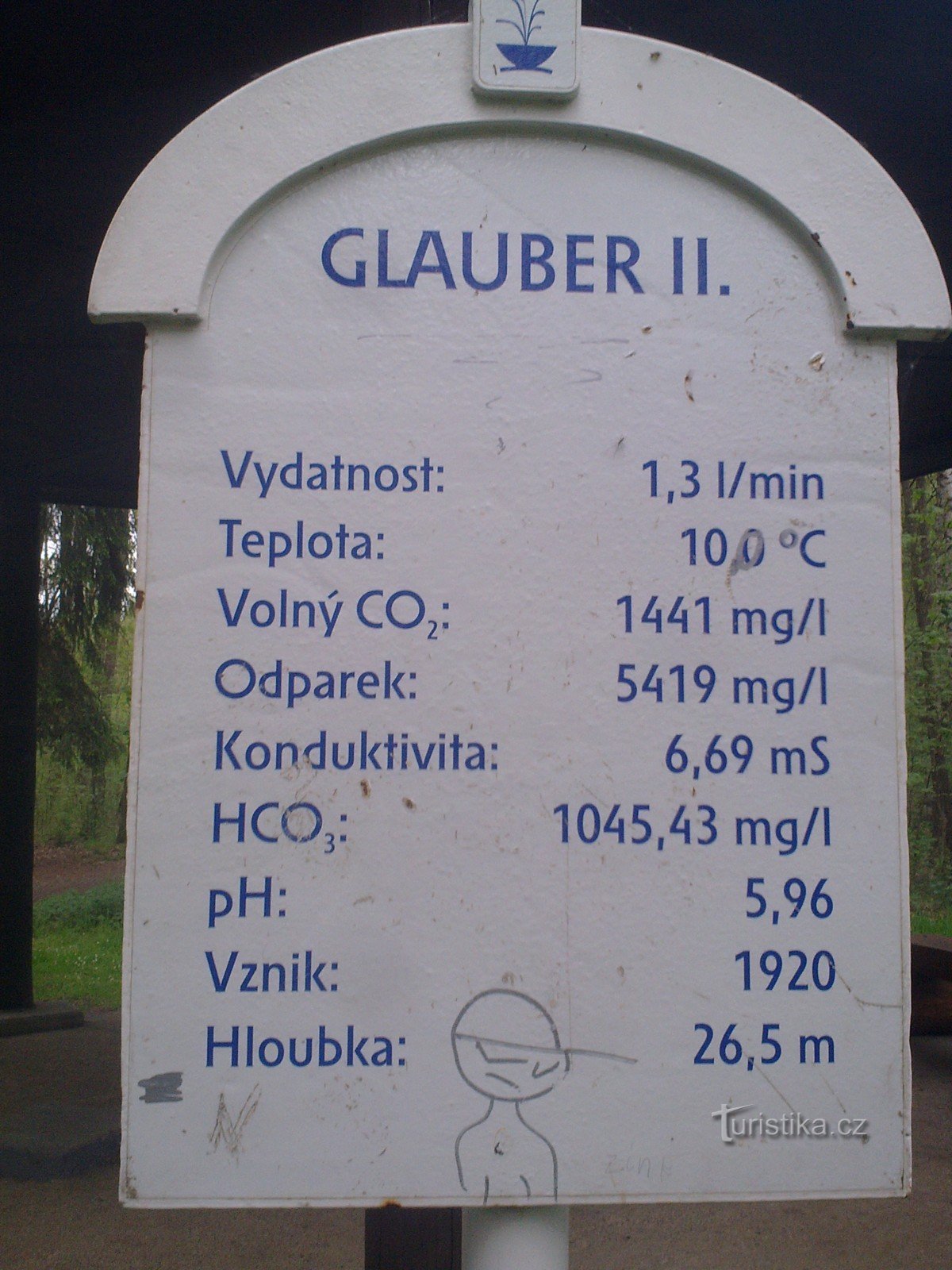 Glauber II-fjädern.