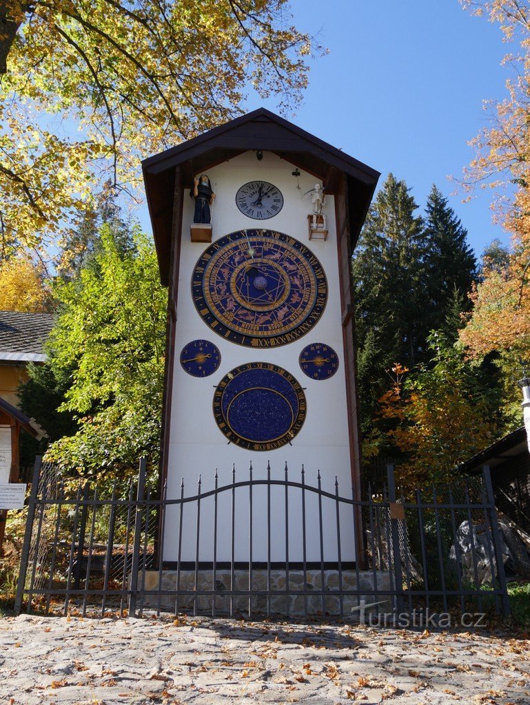 El frente del reloj astronómico