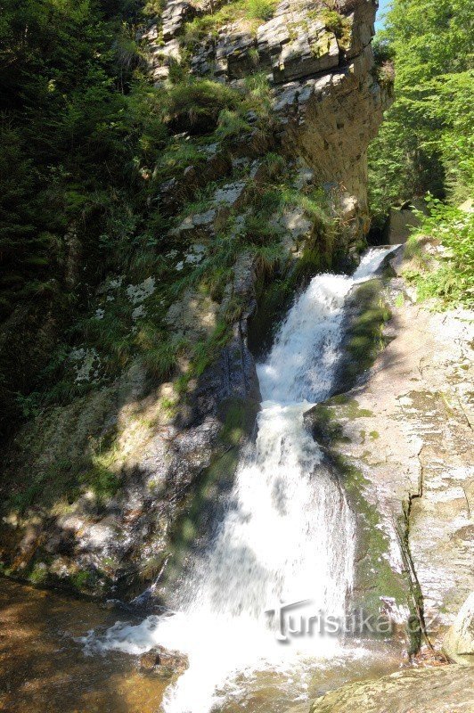Рєшовські водоспади