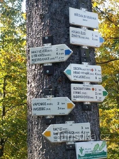 Ríšova well - signpost