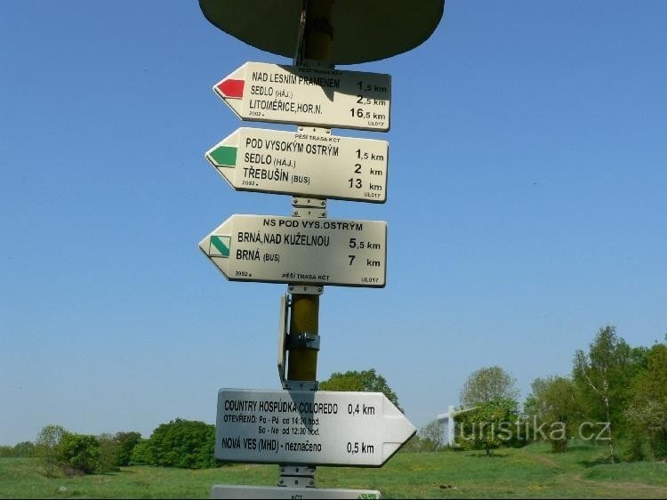 Guidepost