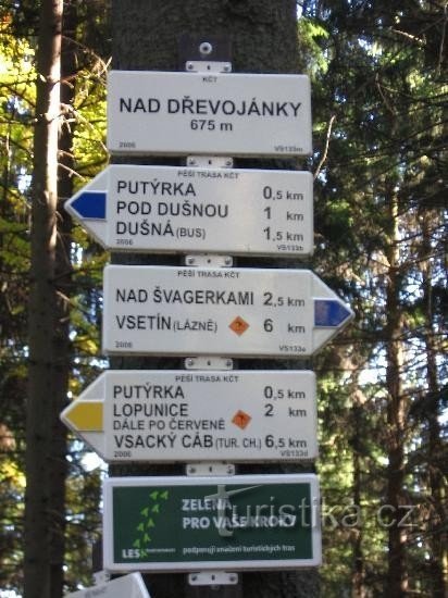 Guidepost