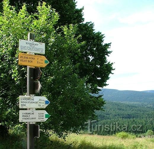 placa de sinalização