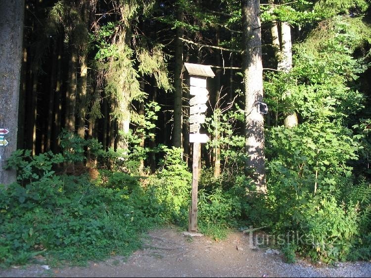 Guidepost