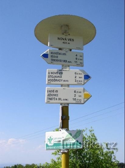 signpost