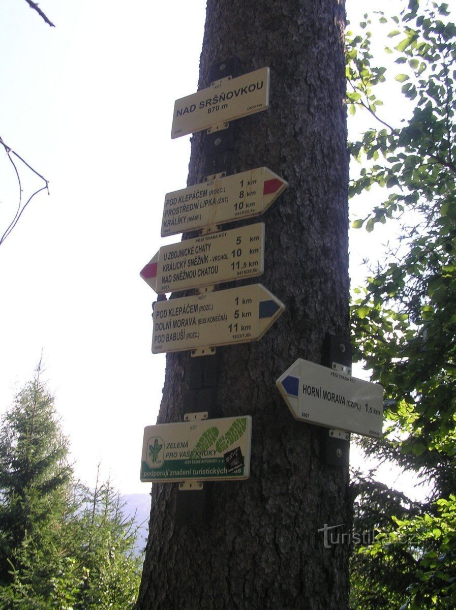 Guidepost