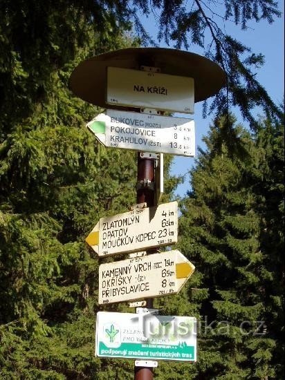 signpost