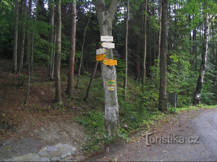 Guidepost