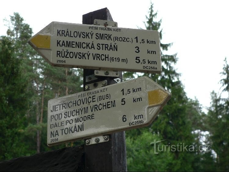 Guidepost