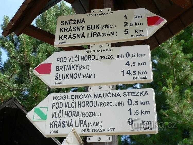 Guidepost