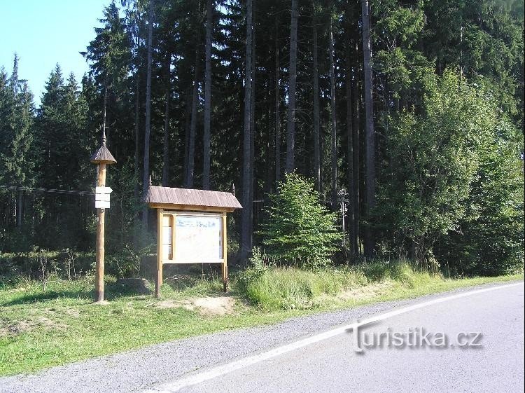 Signpost: General view of the signpost