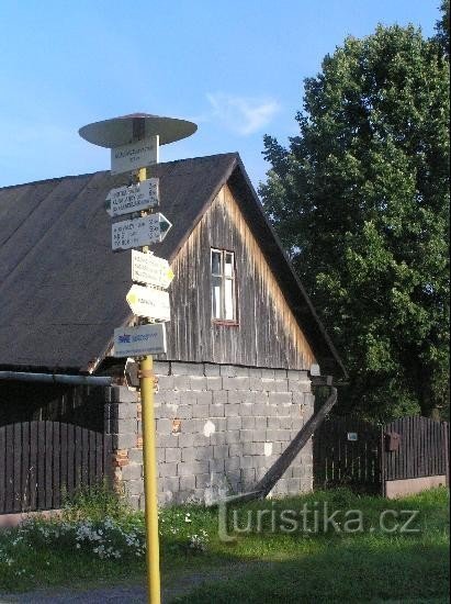 Signpost: General view of the signpost