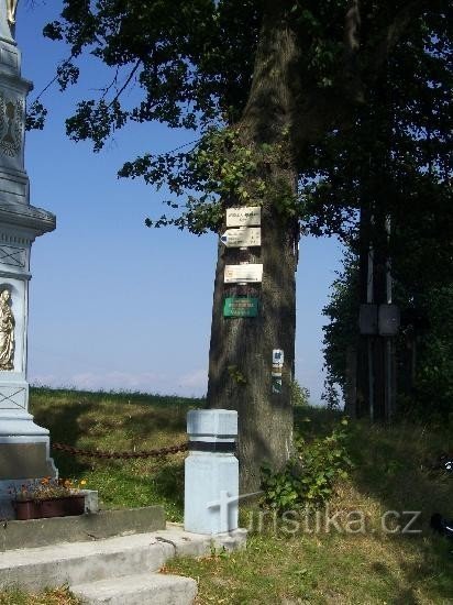 Rozcestník: Celkový pohled na rozcestník