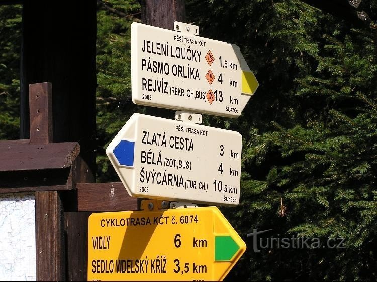 Signpost - detail