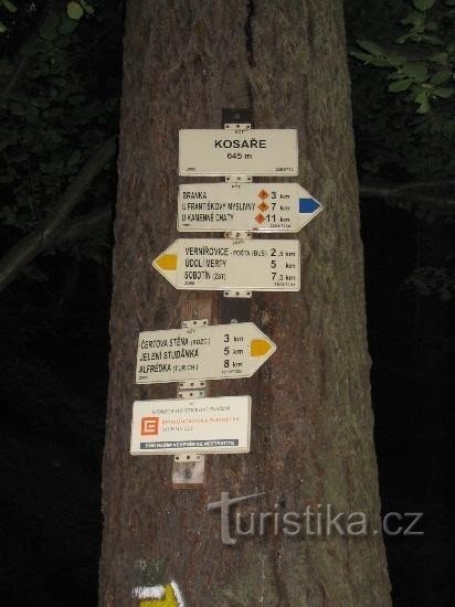 Signpost - detail