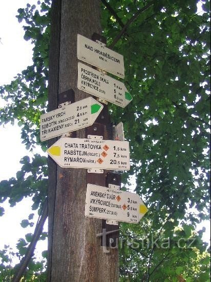 Signpost - detail