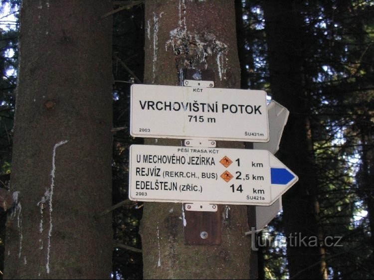 Signpost - detail