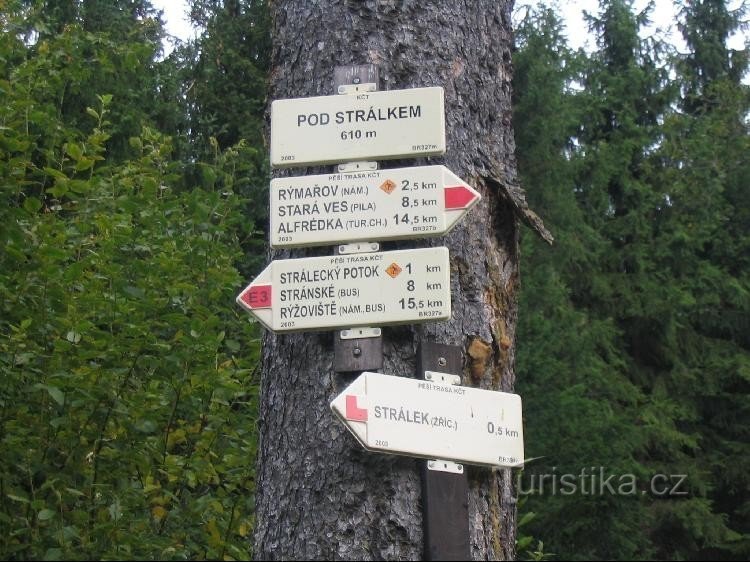 Signpost - detail