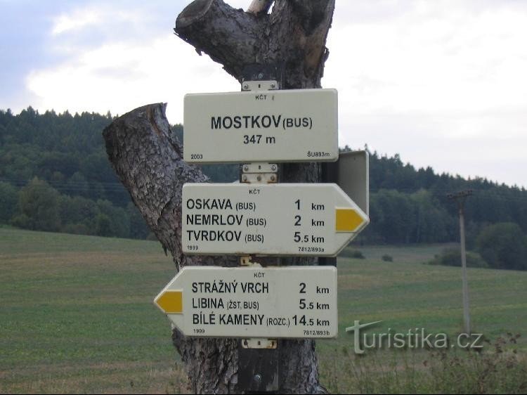 Signpost - detail