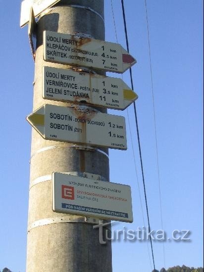 Signpost - detail