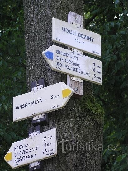 Signpost: Detailed view of the signpost