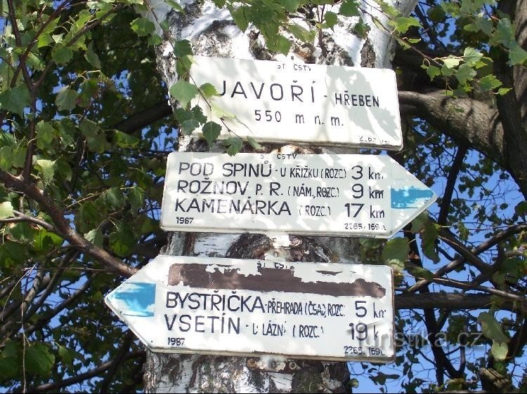 Signpost: Detailed view of the signpost