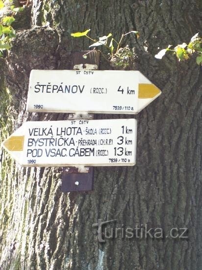 Indicator: Vedere detaliată a stâlpului indicator din lateral