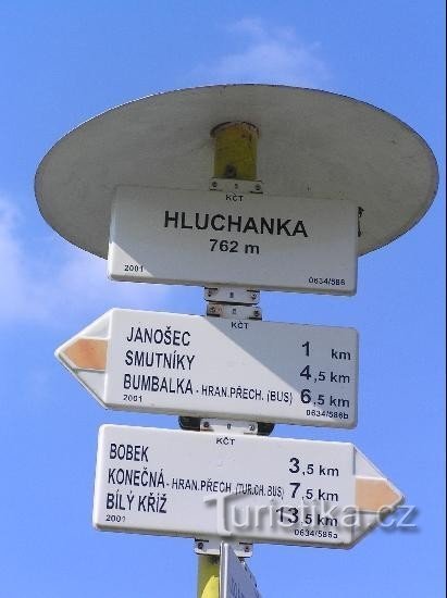 Signpost: Detailed view of the signpost from the front